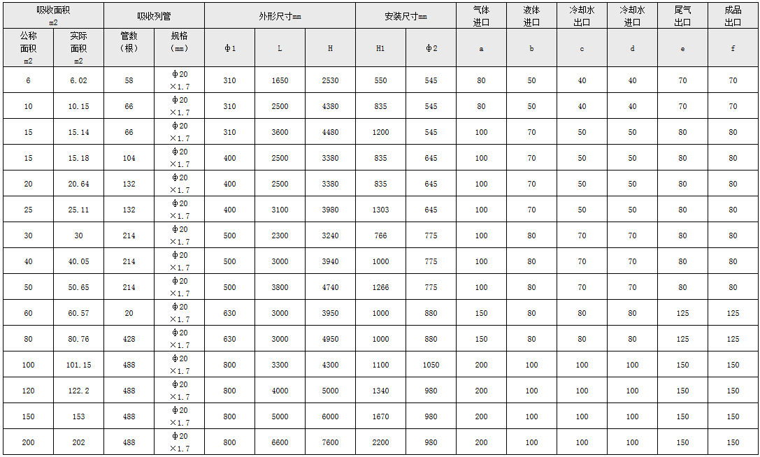 鹽酸聚丙烯貯罐（guàn）