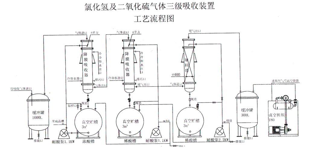 PP儲（chǔ）罐（guàn）