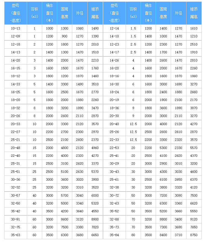 PP儲罐產（chǎn）品介紹